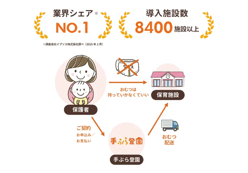 手ぶら登園